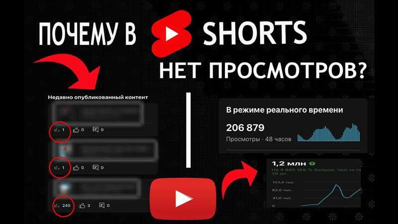 10 SEO-мифов, которые лучше игнорировать