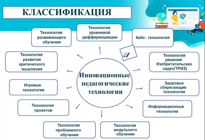 15 примеров сочетания креатива и инноваций