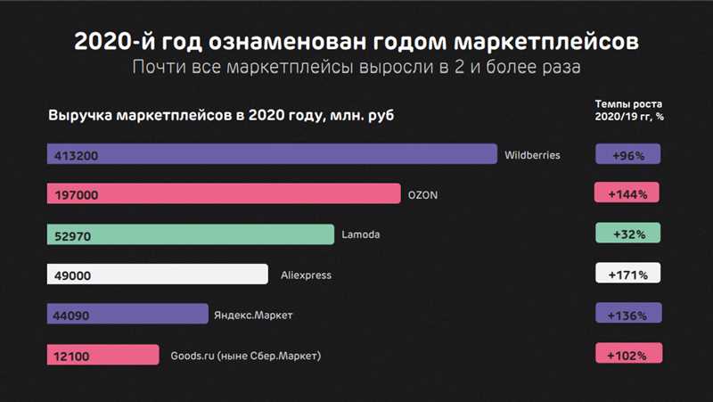 21 вывод из огромного исследования маркетплейсов в России