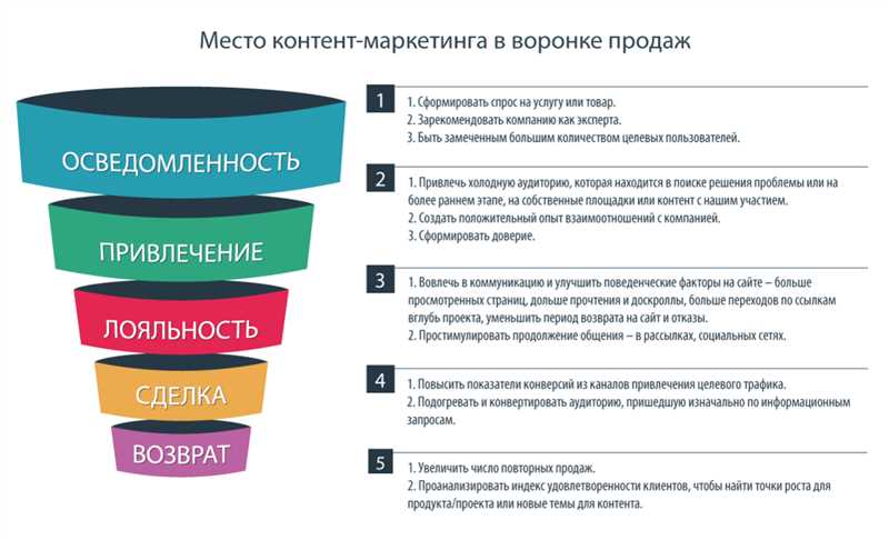 Ключевые слова и оптимизация описания товара