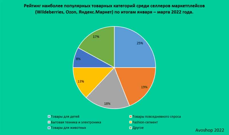 5 факторов ранжирования товаров в поиске на маркетплейсе: почему у вас не получается поднять карточку в топ