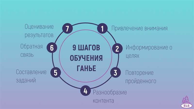 Шаг 4: Распространение и продвижение контента