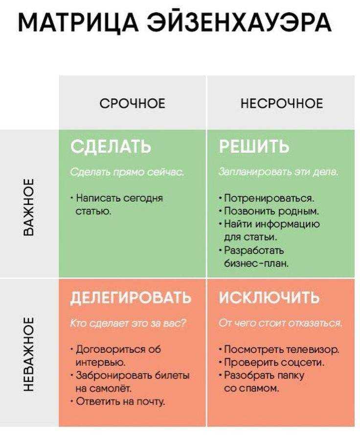 Клиенты, склонные исключительно к формализму и детализации