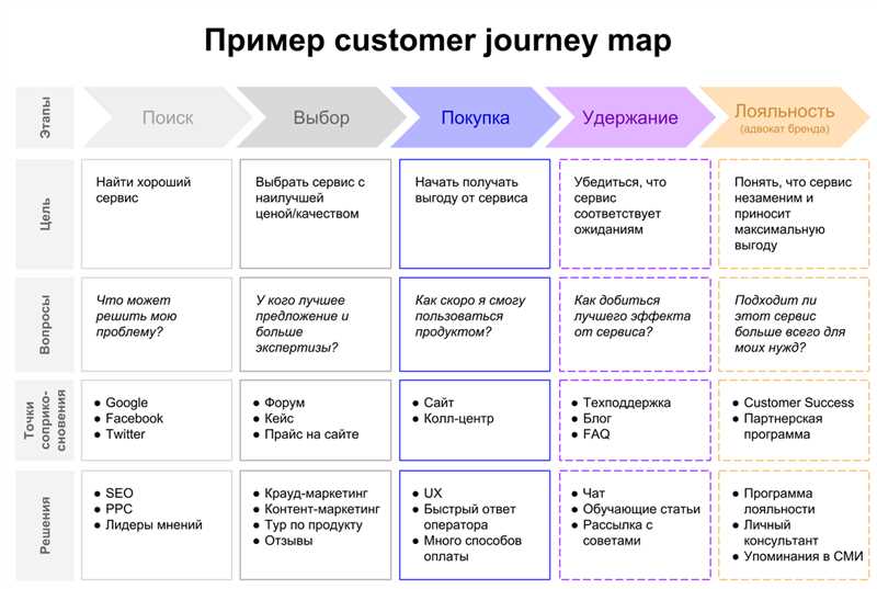 Четыре недорогие маркетинговые идеи для нового блога