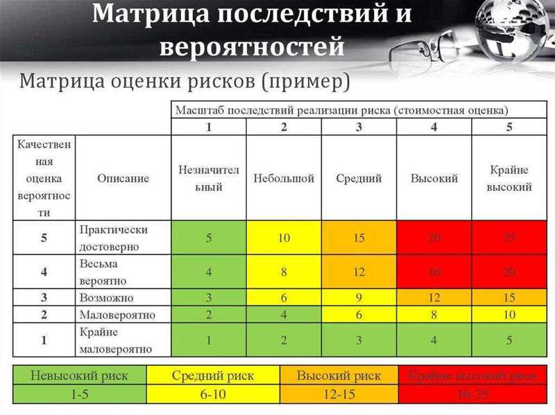 Читай вслух: правда ли, что читабельность влияет на ранжирование