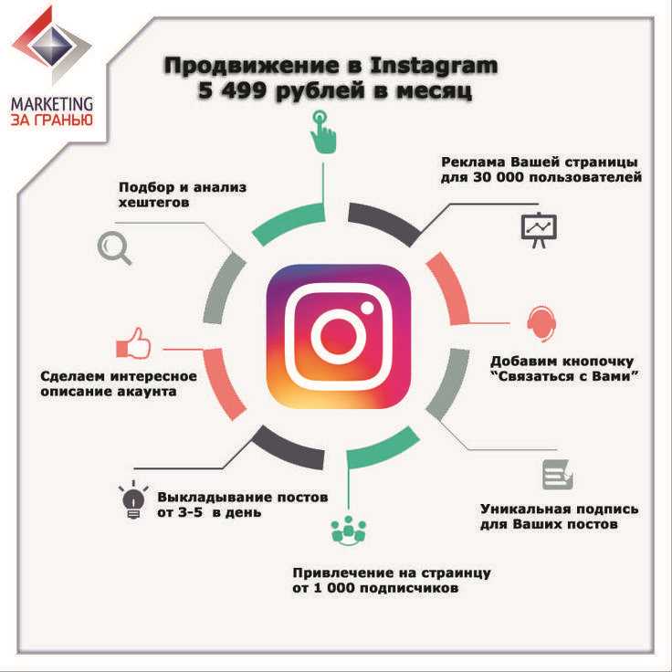 Что происходит в Instagram* в 2024 году: 5 способов продвижения