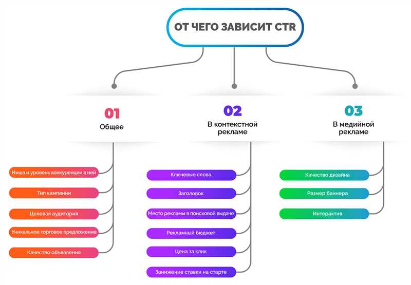 Брендовые запросы: определение и значение