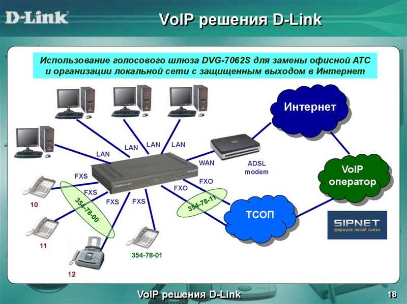 Преимущества использования IP-телефонии