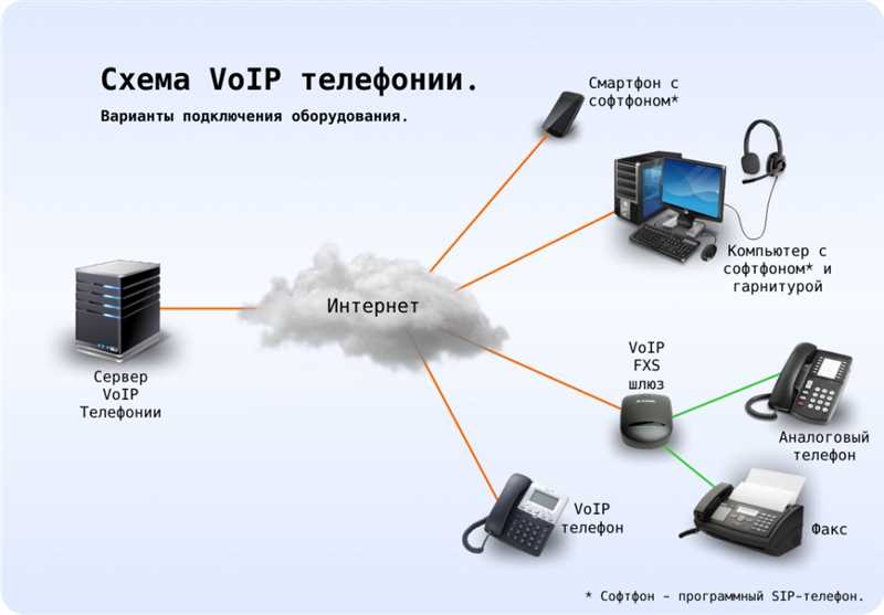 Что такое IP-телефония