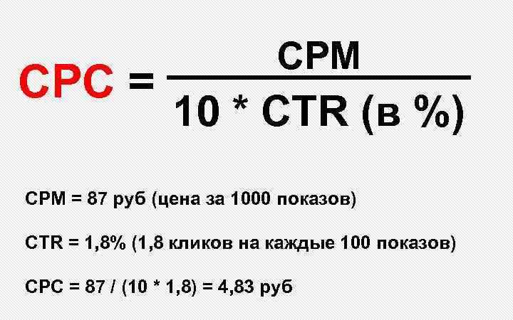 Факторы, влияющие на цену клика