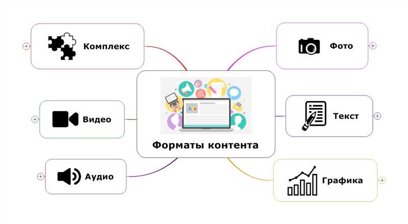 Важность качественного контента для сайта