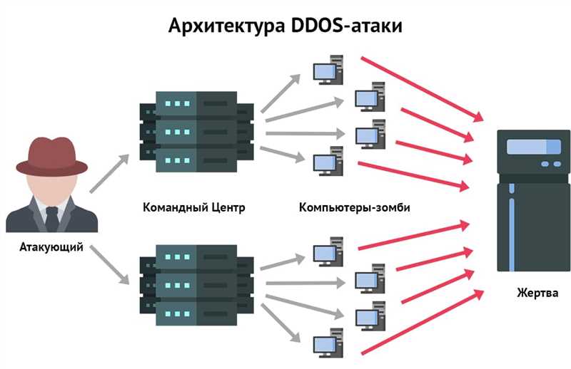 Доступность сайта: что это такое и как проверить работоспособность ресурса