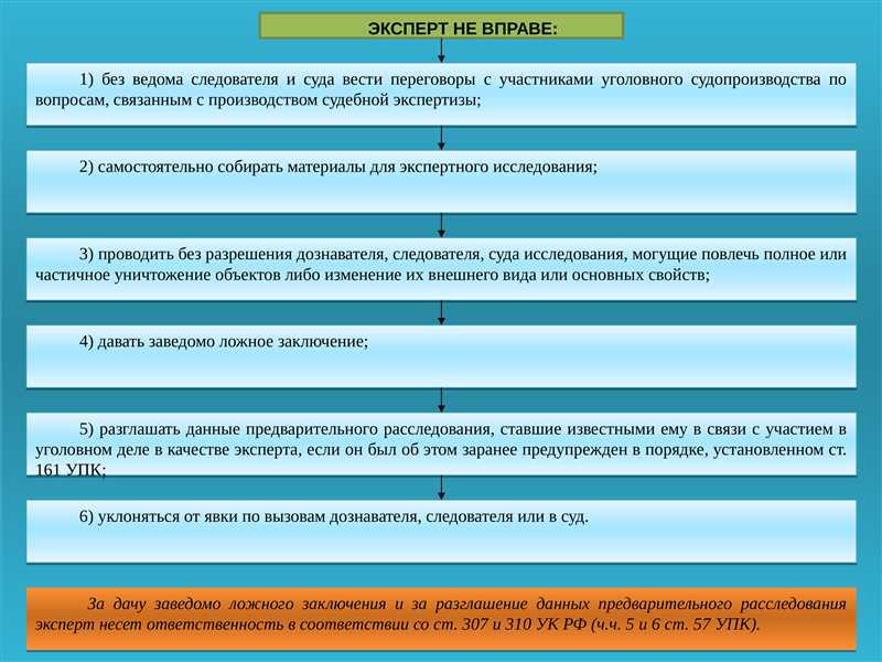 Экспертные статьи от неэксперта: как показать высший пилотаж