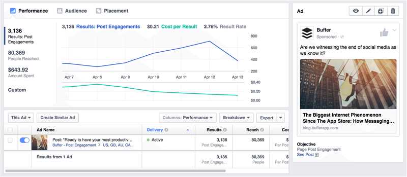 Facebook Ads vs. Instagram Ads: сравнение платформ