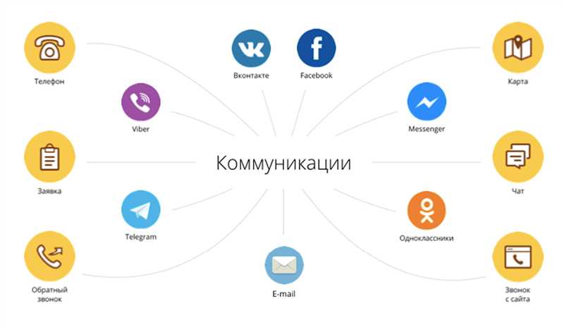 Возможности использования Facebook в бизнесе