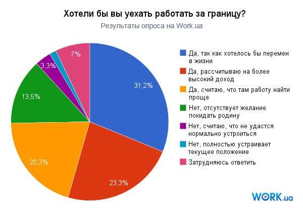 Поиск работы через социальные сети