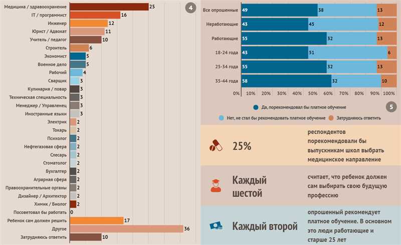 Где сейчас искать работу за границей – 20 вариантов