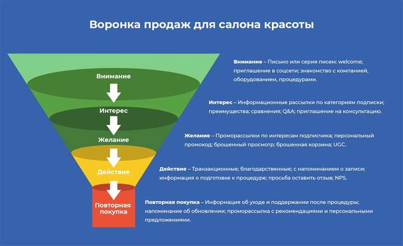 Сценарий 2: Оптимизация пользовательского интерфейса и улучшение навигации