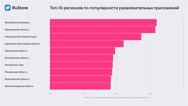 Основные результаты исследования 