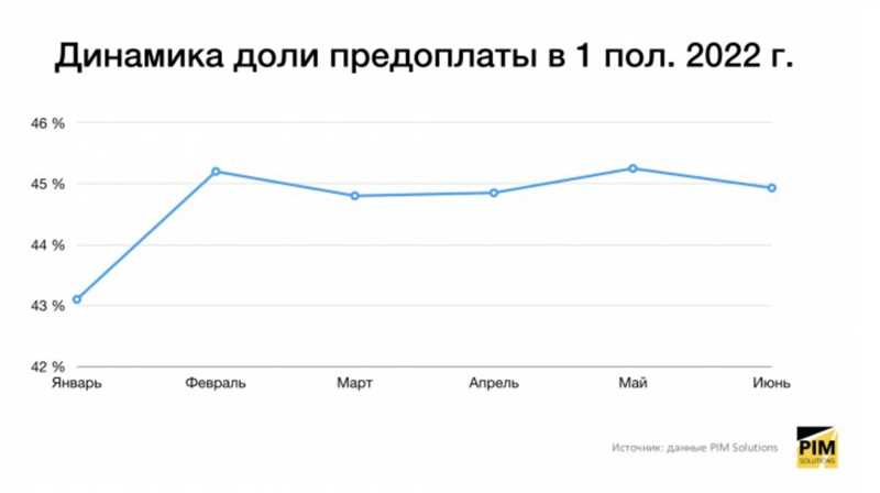 Главные исследования для маркетолога за февраль 2022 года