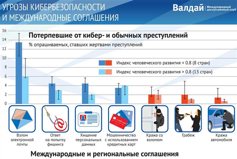 Защита рекламной кампании в Google Ads от кибератак