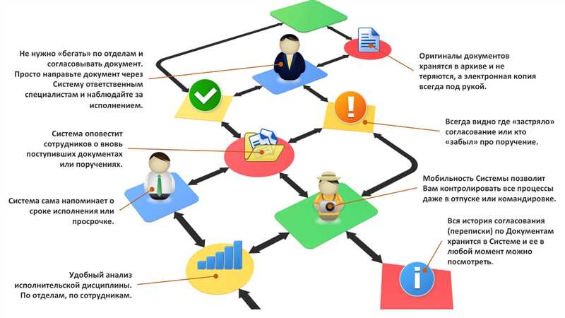 Зачем использовать мультиплатформенный маркетинг?