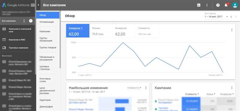  Цель обзоров продуктов и их влияние на эффективность рекламы в Google Ads