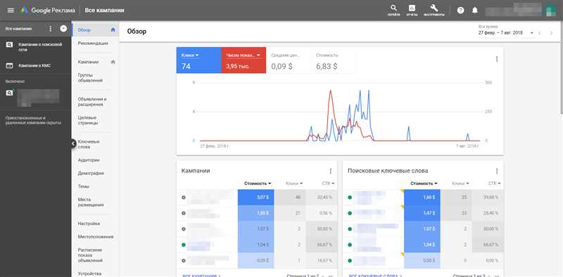 Советы и стратегии для эффективной оптимизации компании в Google Ads для голосового поиска