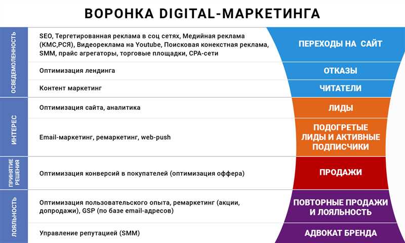 Как выбирать правильные ключевые слова для оптимальной настройки ставок