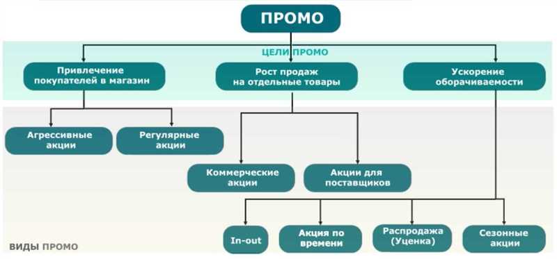 Дополнительные шаги для определения целевой аудитории: