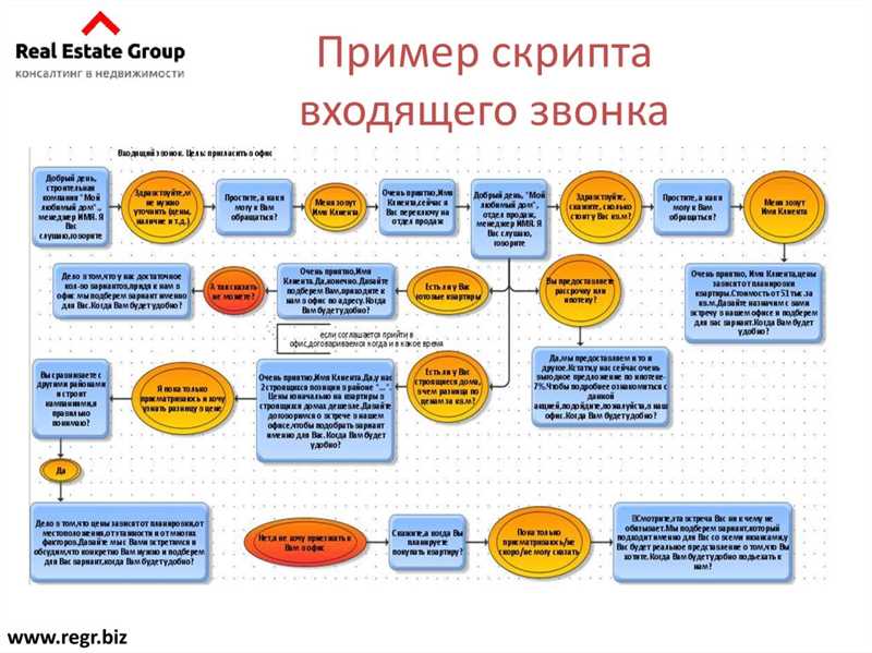 Значение персонализации для бизнеса