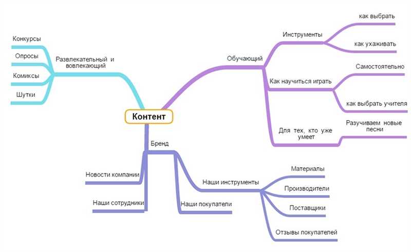 Выбор актуальной и полезной литературы