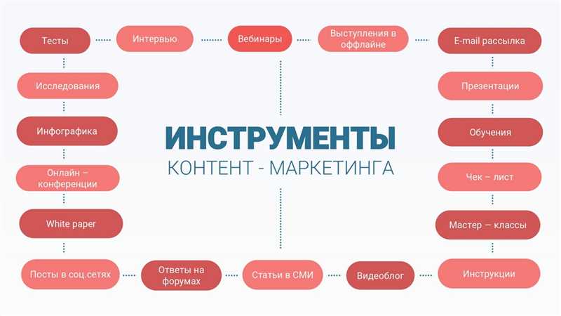 Как бесплатно и самостоятельно научиться Контент маркетингу