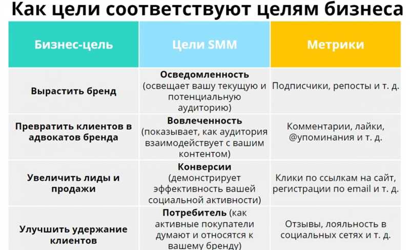 Выбор целевой аудитории и создание привлекательного профиля