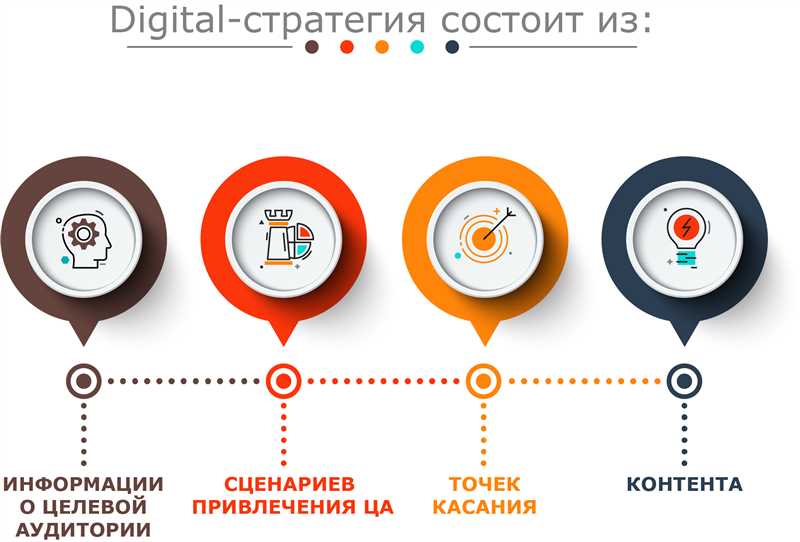 Как использовать Facebook для продвижения стартапа: стратегии и советы