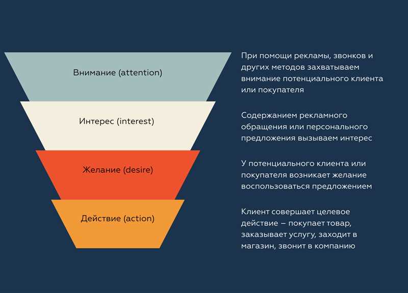 Как использовать Facebook для сбора отзывов и реакций клиентов