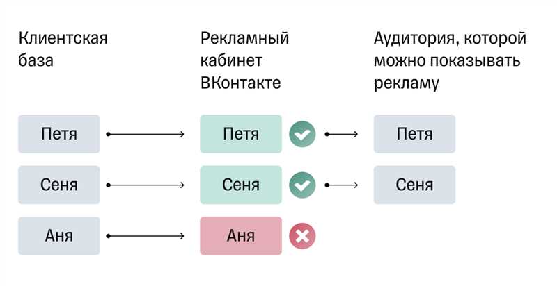 Содержание