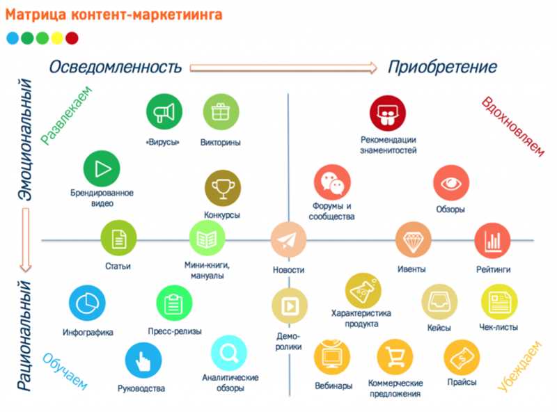 Как создать привлекательное видео на «Твиттер»