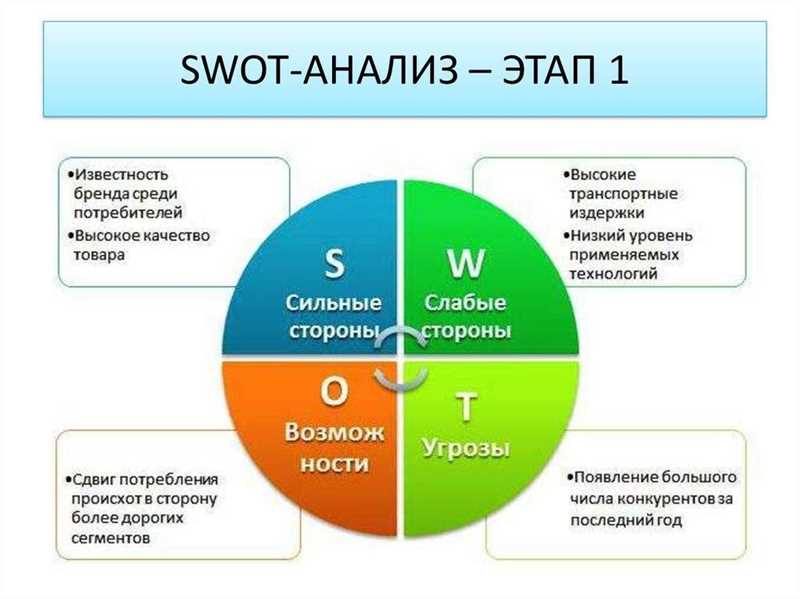 Основные правила формирования и развития бренд-сообществ в социальных сетях