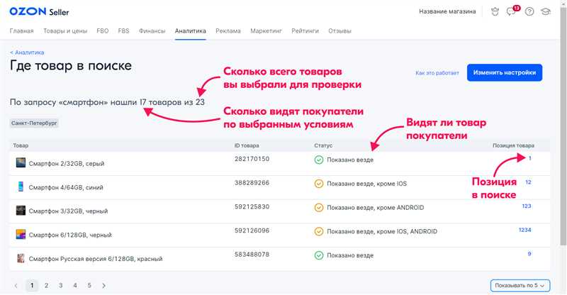 Подготовка к открытию магазина на Озоне: выбор и регистрация