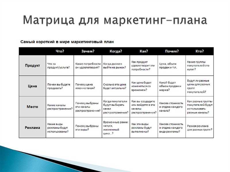 Раздел 1: Анализ конкурентов