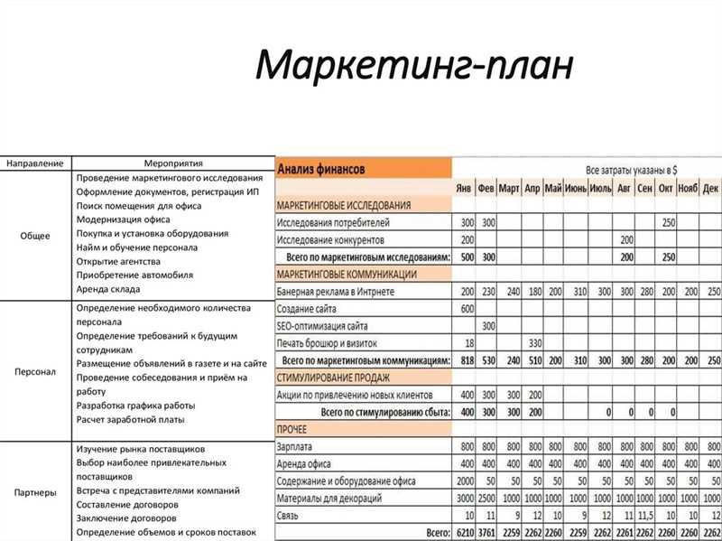 Раздел 2: Разработка уникального продукта