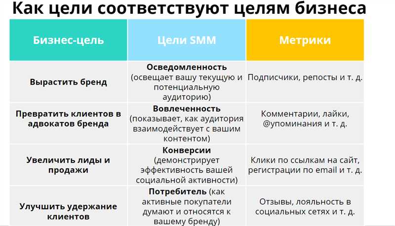 Стратегия создания посевов в социальных сетях