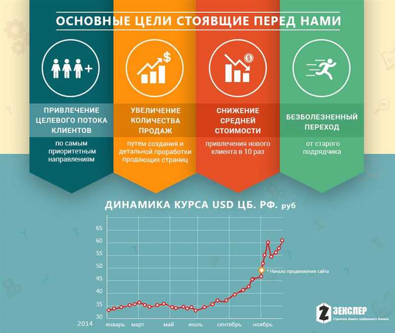 Повышайте качество услуг и предлагайте новые возможности