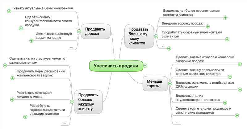 Как повышать цены для постоянных клиентов?