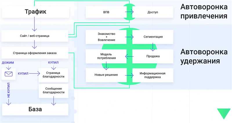 Преимущества использования Яндекс.Карт для «Ситилинк»: