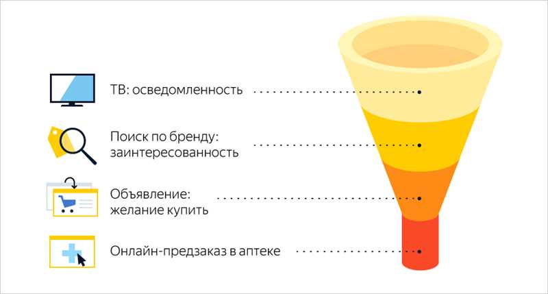 Как повысить конверсию в продажи с помощью размещения в Яндекс.Картах — опыт «Ситилинка»