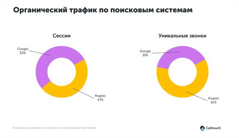 Основные этапы аудита контента