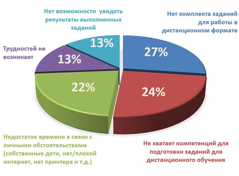 Определение целей и темы исследования