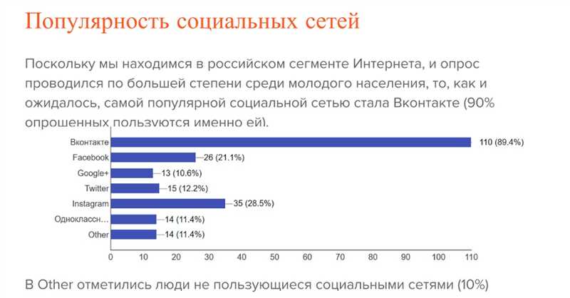 Создание привлекательного опроса или анкеты